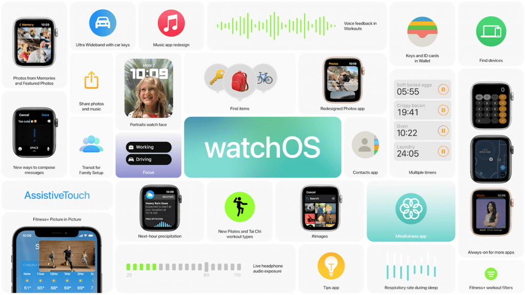 WWDC-21-Watch-OS (rukala.ir)